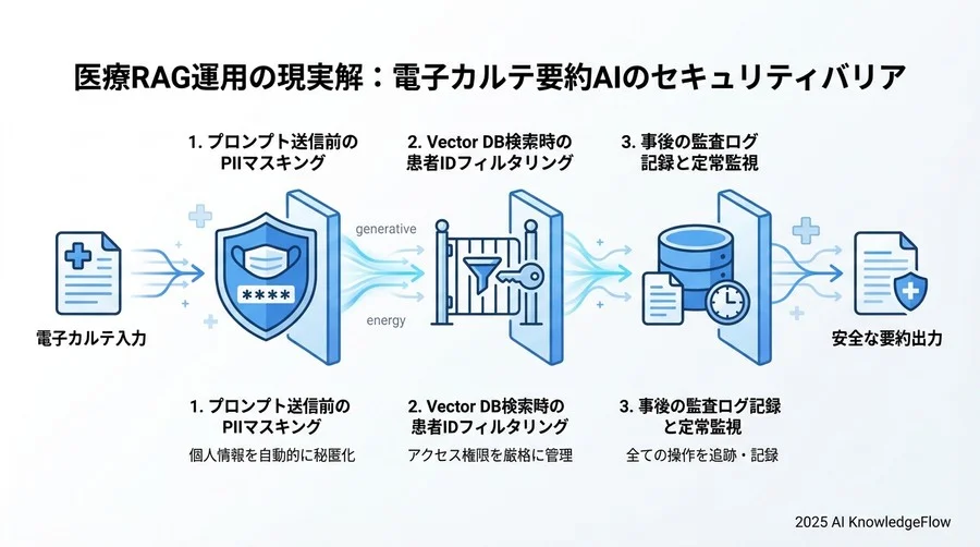 4. 個人情報保護とセキュリティ監査の定常化 - Section Image 3