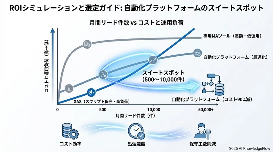 詳細分析1：API連携とAI処理の柔軟性 - Section Image 3