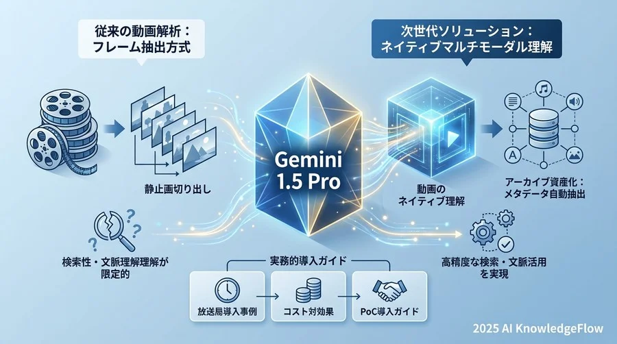 事例深掘り：メタデータ自動抽出のプロセスと実装設計 - Section Image