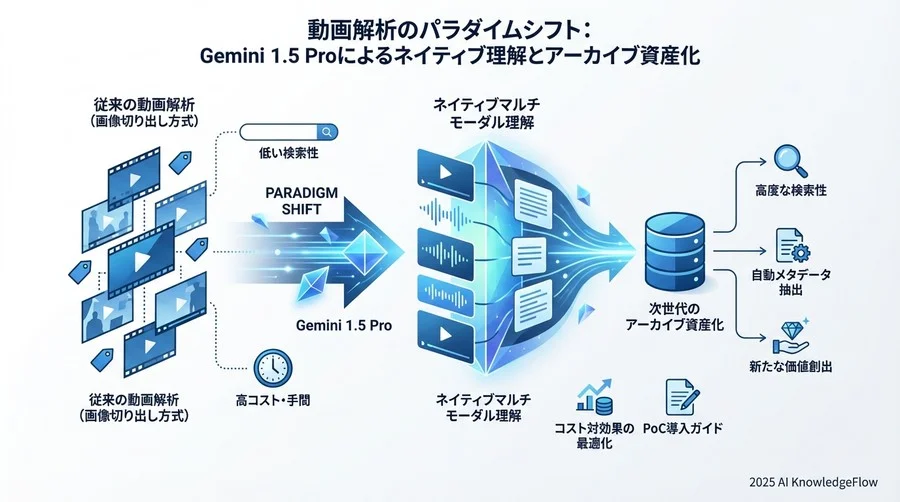 比較検討ガイド：自社に最適な動画解析AIの選び方 - Section Image 3