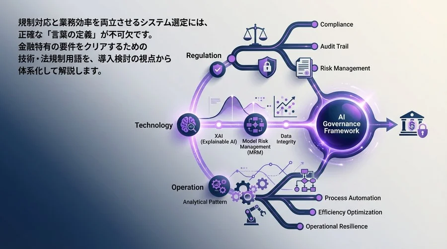 金融AIガバナンスの「言葉」を再定義する：コンプライアンス自動化ツール選定のための評価基準書