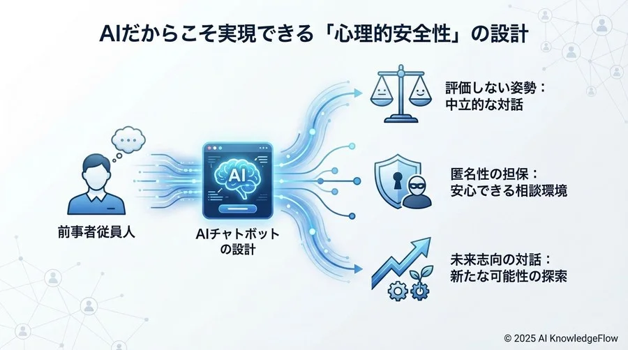 基本原則：AIだからこそ実現できる「心理的安全性」の設計 - Section Image
