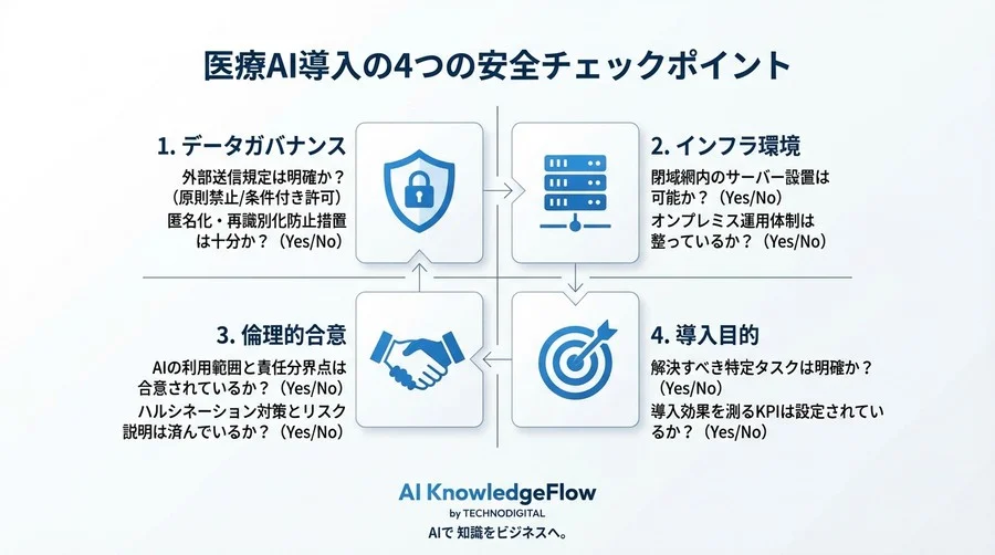 【医療DX】「データは一歩も外に出さない」tsuzumiオンプレミス導入で実現した、究極のプライバシー保護と診断支援AIの実装記録 - Conclusion Image