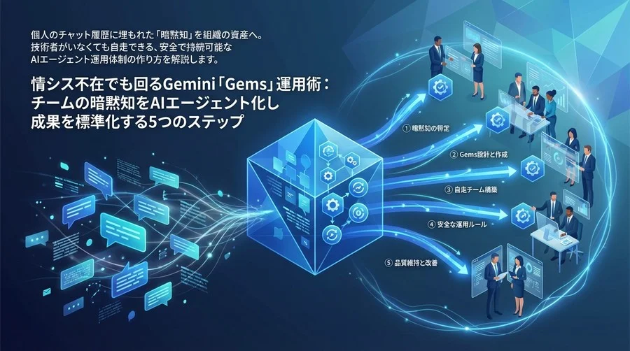 情シス不在でも回るGemini「Gems」運用術：チームの暗黙知をAIエージェント化し成果を標準化する5つのステップ