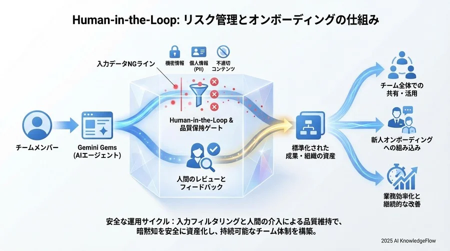 3. 品質維持とアップデート：陳腐化させないメンテナンス術 - Section Image 3