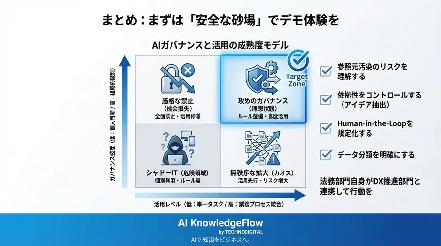 Word×Copilotの複数文書解析：法務が知るべき「参照元汚染」リスクと規定策定の防衛線 - Conclusion Image