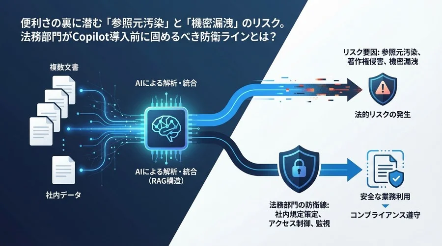 Word×Copilotの複数文書解析：法務が知るべき「参照元汚染」リスクと規定策定の防衛線