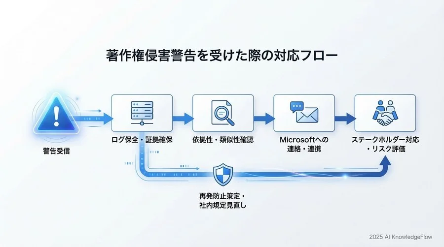 導入を成功させるための「利用規定」策定モデル - Section Image 3
