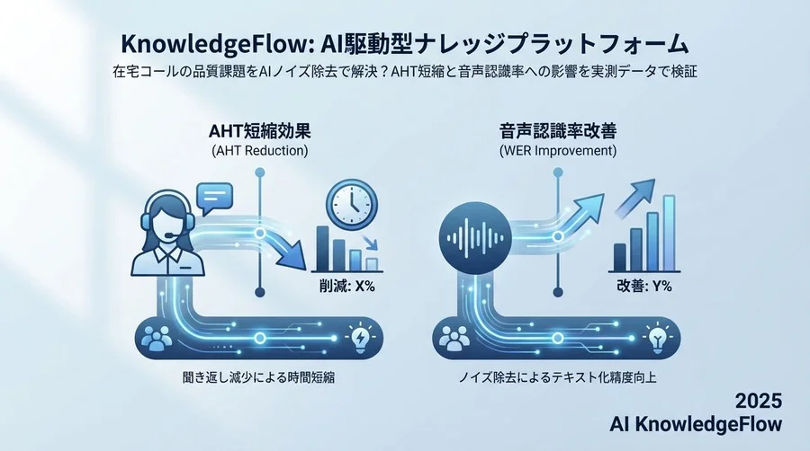 メリット分析：データで見る「静寂」のROI - Section Image