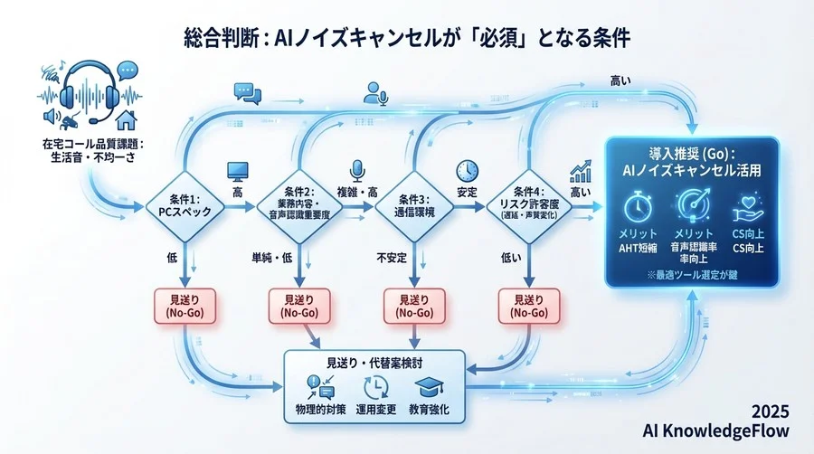 代替案との比較：高機能ヘッドセット vs AIソフトウェア - Section Image 3
