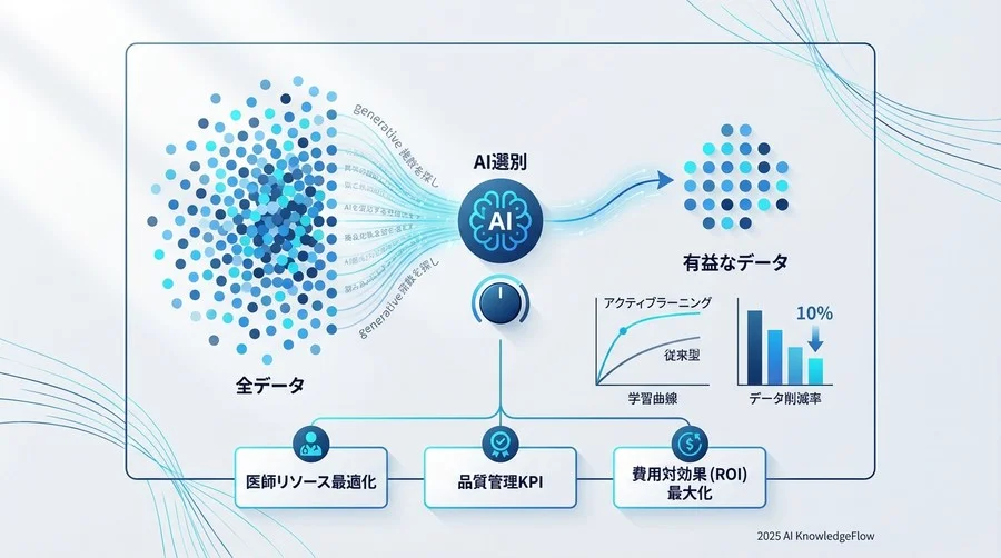 データ量を最小化して賢く育てる「学習効率指標」 - Section Image