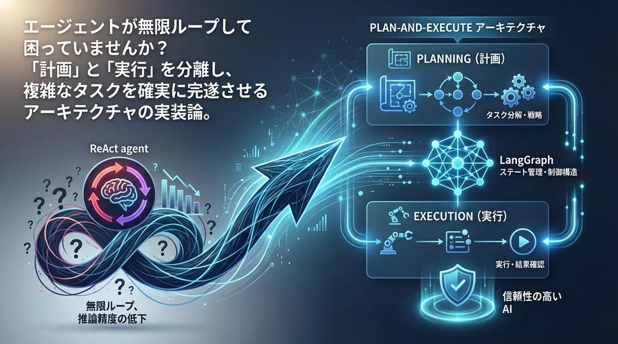 自律型エージェントの『暴走』を防ぐ設計論：LangChain Plan-and-ExecuteとLangGraphによる制御構造の実装