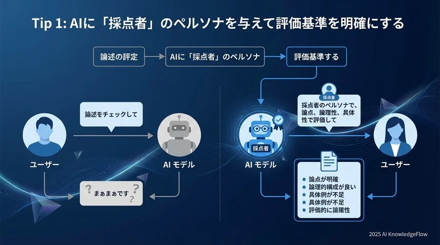 Tip 1：AIに「採点者」のペルソナを与えて評価基準を明確にする - Section Image