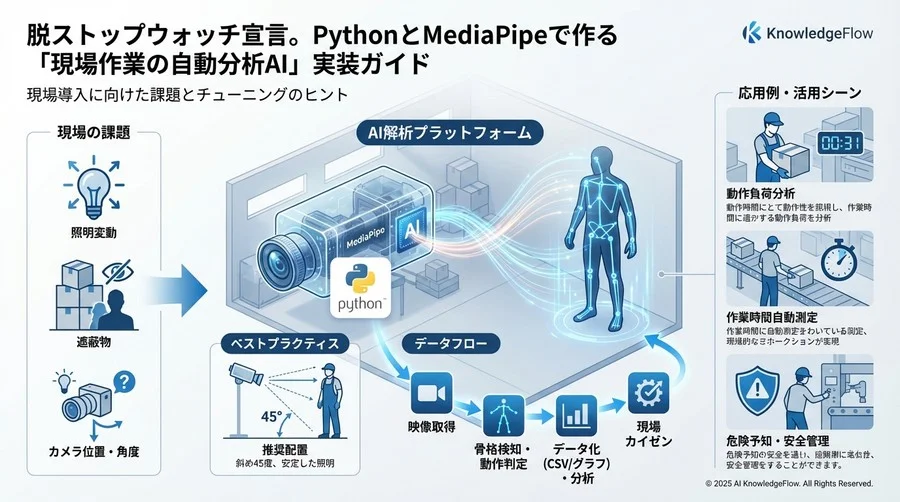 前述のcalculate_angle関数をここに定義（省略） - Section Image 3