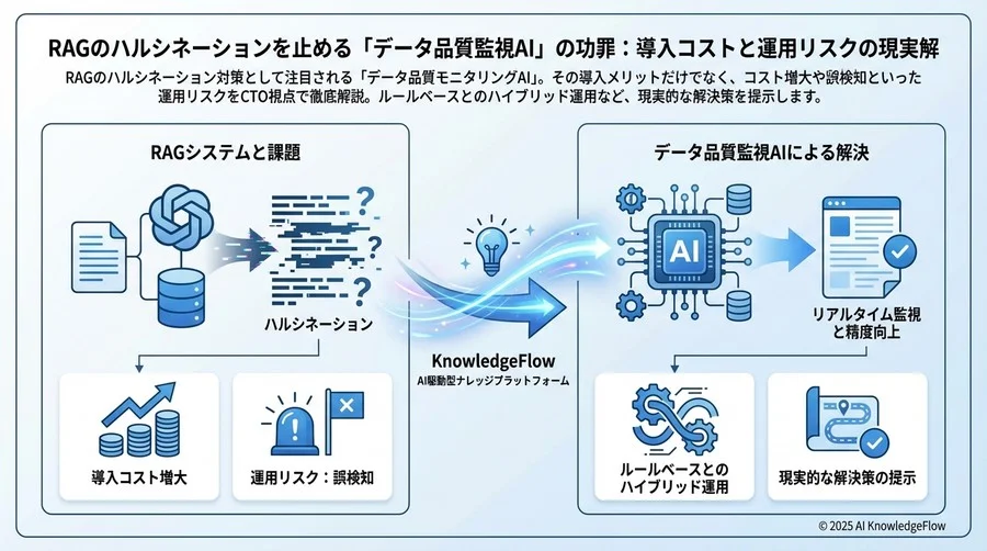メリット分析：AIによる自動モニタリングがもたらす価値 - Section Image