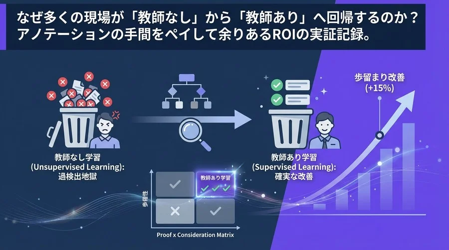 製造現場が「教師なし学習」に見切りをつける時：過検出地獄から脱出し、歩留まりを確実に改善するAI再選定ガイド