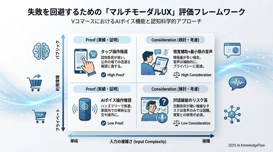失敗事例③：プライバシーと利用環境の読み違え - Section Image 3
