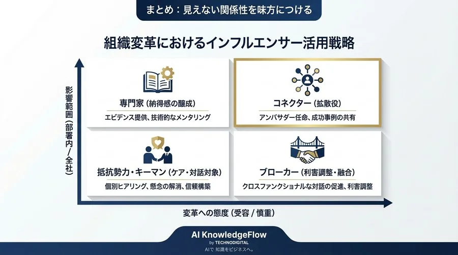 「監視社会化」を防ぐための倫理とガバナンス - Section Image 3