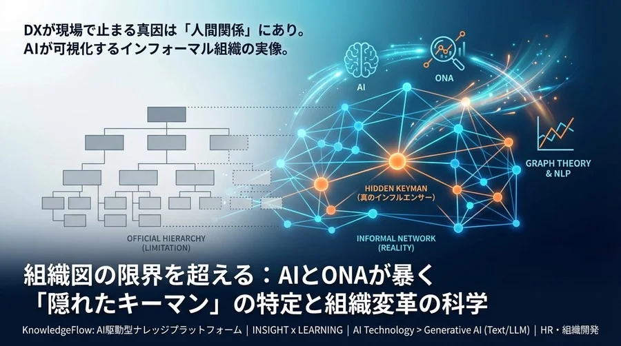 組織図の限界を超える：AIとONAが暴く「隠れたキーマン」の特定と組織変革の科学