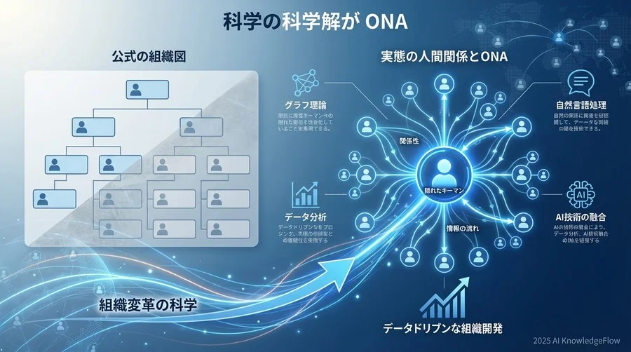ONA（組織内ネットワーク分析）の科学的メカニズム - Section Image