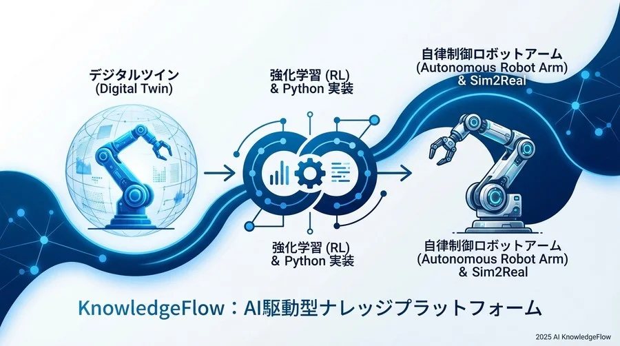 2. 開発環境の選定とセットアップ：物理エンジンの比較 - Section Image