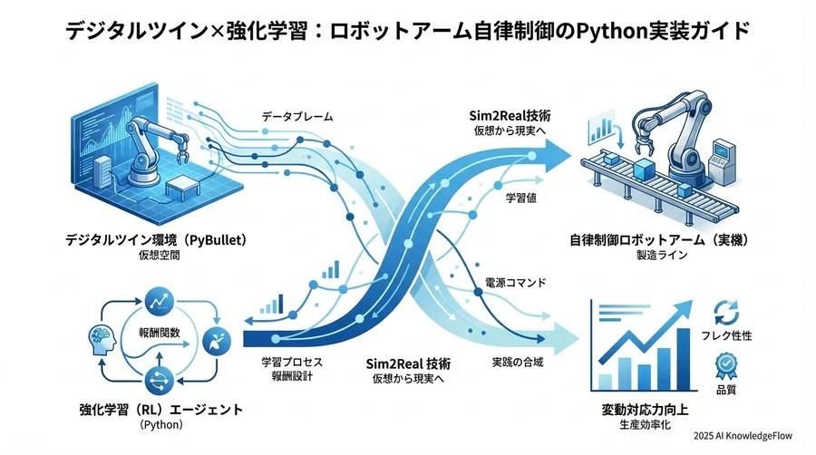 画像の取得 - Section Image 3
