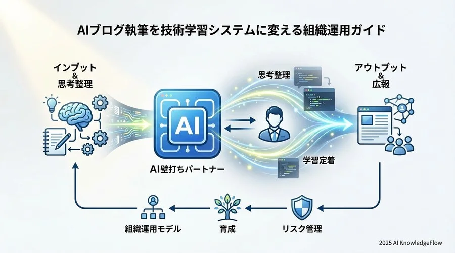 4. 実践ワークフロー：学習効果を最大化する5ステップ - Section Image 3
