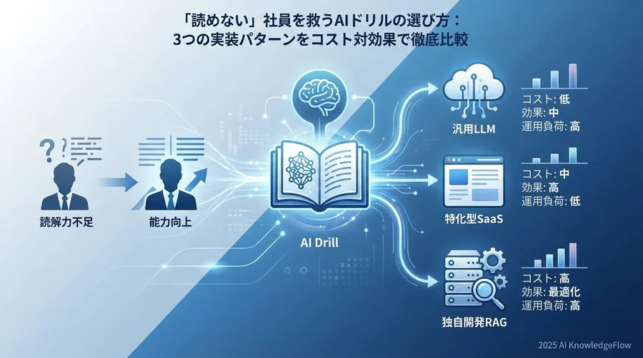 5つの評価軸で見る導入パターンの徹底比較 - Section Image