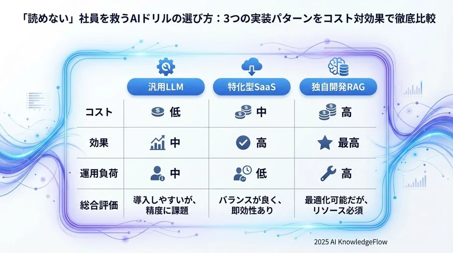 組織規模・課題別のおすすめ導入シナリオ - Section Image 3