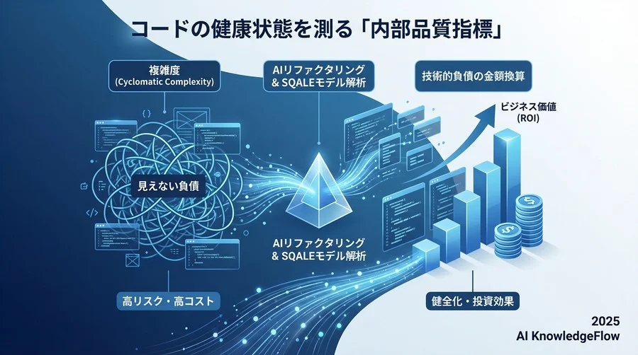 【指標3・4】コードの健康状態を測る「内部品質指標」 - Section Image