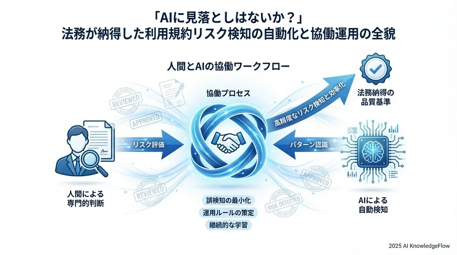 4. 実装と運用体制：Human-in-the-loop（人間介在型）ワークフローの確立 - Section Image 3