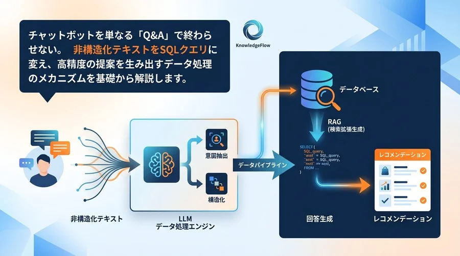 対話型レコメンデーションのデータパイプライン設計：LLMを「翻訳機」として使うアーキテクチャ