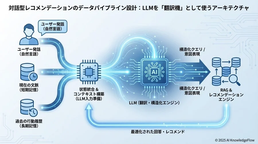 データソースの特性と収集戦略 - Section Image