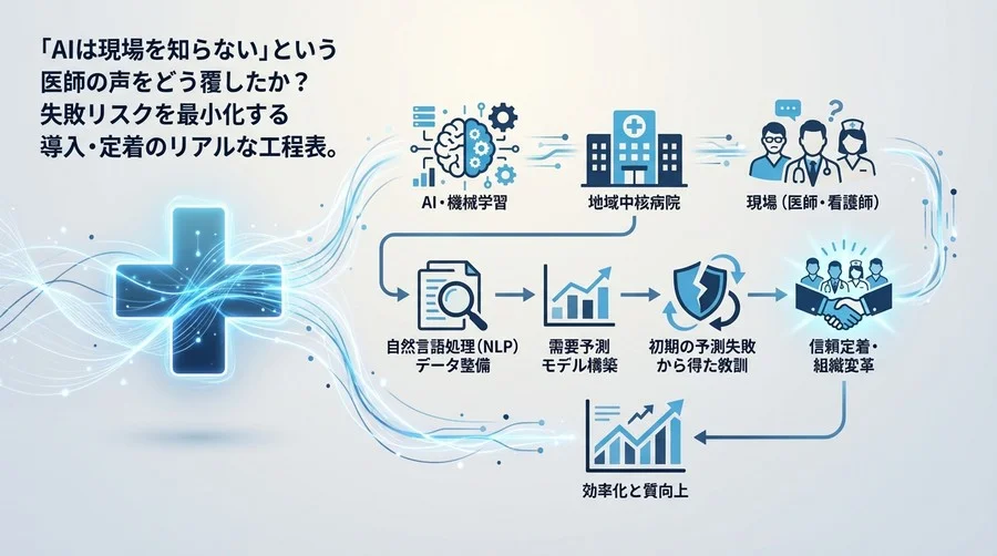 「AIは現場を知らない」をどう覆す？地域中核病院が挑んだ需要予測と組織変革の全記録