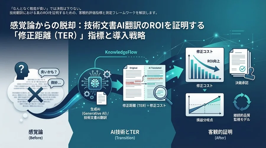 感覚論からの脱却：技術文書AI翻訳のROIを証明する「修正距離（TER）」指標と導入戦略
