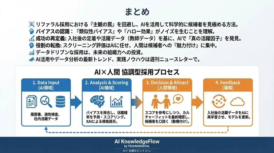リファラル採用の「主観」を科学する：AIが過去データから解き明かすハイパフォーマーの真実 - Conclusion Image