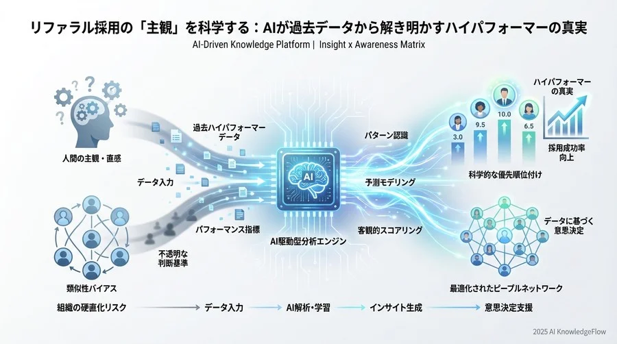 データドリブンなリファラル採用を始めるための第一歩 - Section Image 3