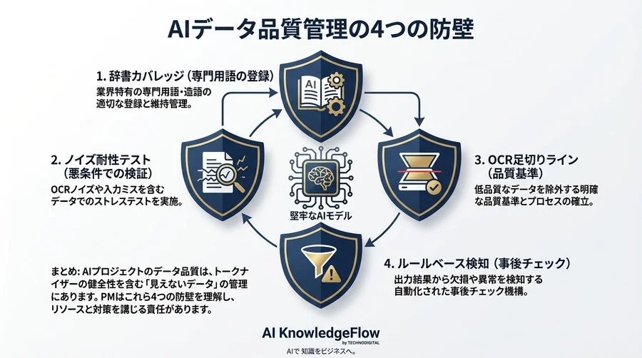 最新Transformerでも精度が出ない「真犯人」とは？金融AIプロジェクトの失敗から学ぶ欠損トークン処理の落とし穴 - Conclusion Image