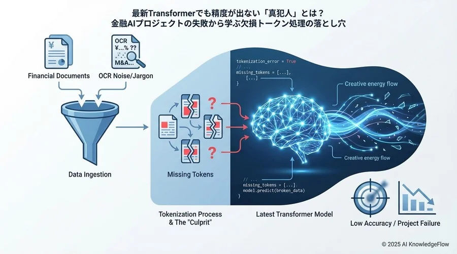 なぜ「最新のTransformer」を使っても失敗するのか - Section Image