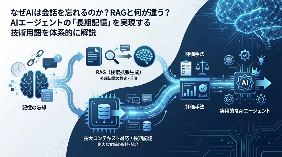 なぜAIは会話を忘れるのか？長期記憶を実現するLLM技術用語と評価手法の体系的解説