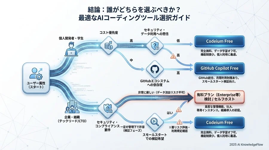 3. 開発フローにおける「制限」の実害検証 - Section Image 3