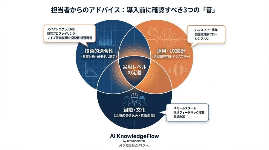 建設現場の爆音vs音声AI：認識率95%を達成した「泥臭い」ノイズキャンセリング導入記 - Conclusion Image
