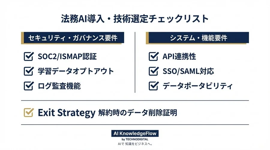 法務AI導入の成功要因：セキュリティとROIを最大化する設計方針 - Conclusion Image