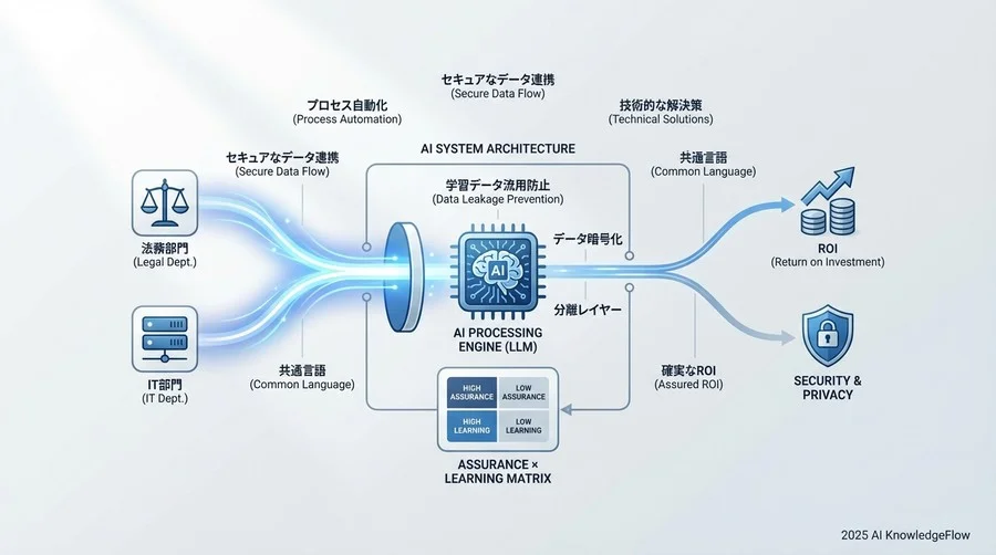 Human-in-the-Loop（人間介在）を実現する業務プロセス設計 - Section Image
