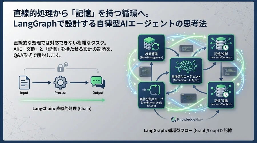 直線的処理から「記憶」を持つ循環へ。LangGraphで設計する自律型AIエージェントの思考法