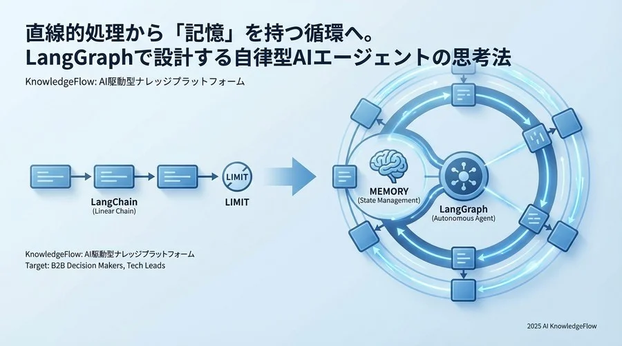Q1-Q3：LangGraphの概念と基本構造に関する疑問 - Section Image
