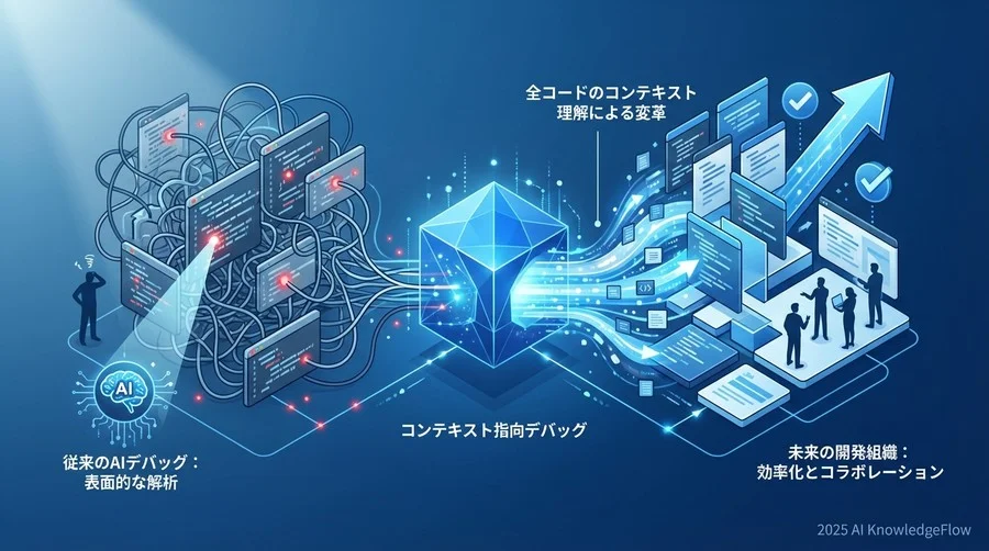 Q2：全コード投入がもたらす「コンテキスト指向開発」へのパラダイムシフト - Section Image