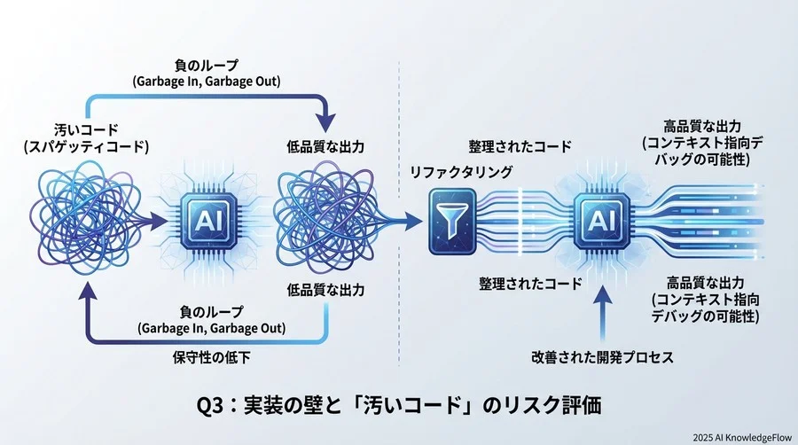 Q3：実装の壁と「汚いコード」のリスク評価 - Section Image