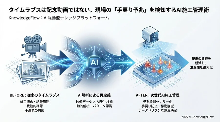 誤解③：「AI解析の導入は大手ゼネコンだけの話で、中小現場には高すぎる」 - Section Image 3