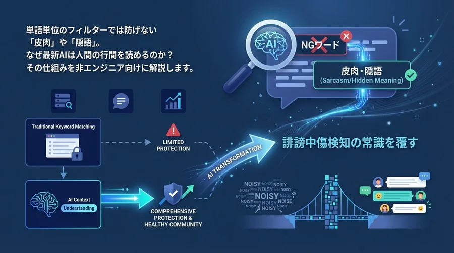 NGワード登録だけでは守れない？文脈を理解するAIが誹謗中傷検知の常識を覆す理由